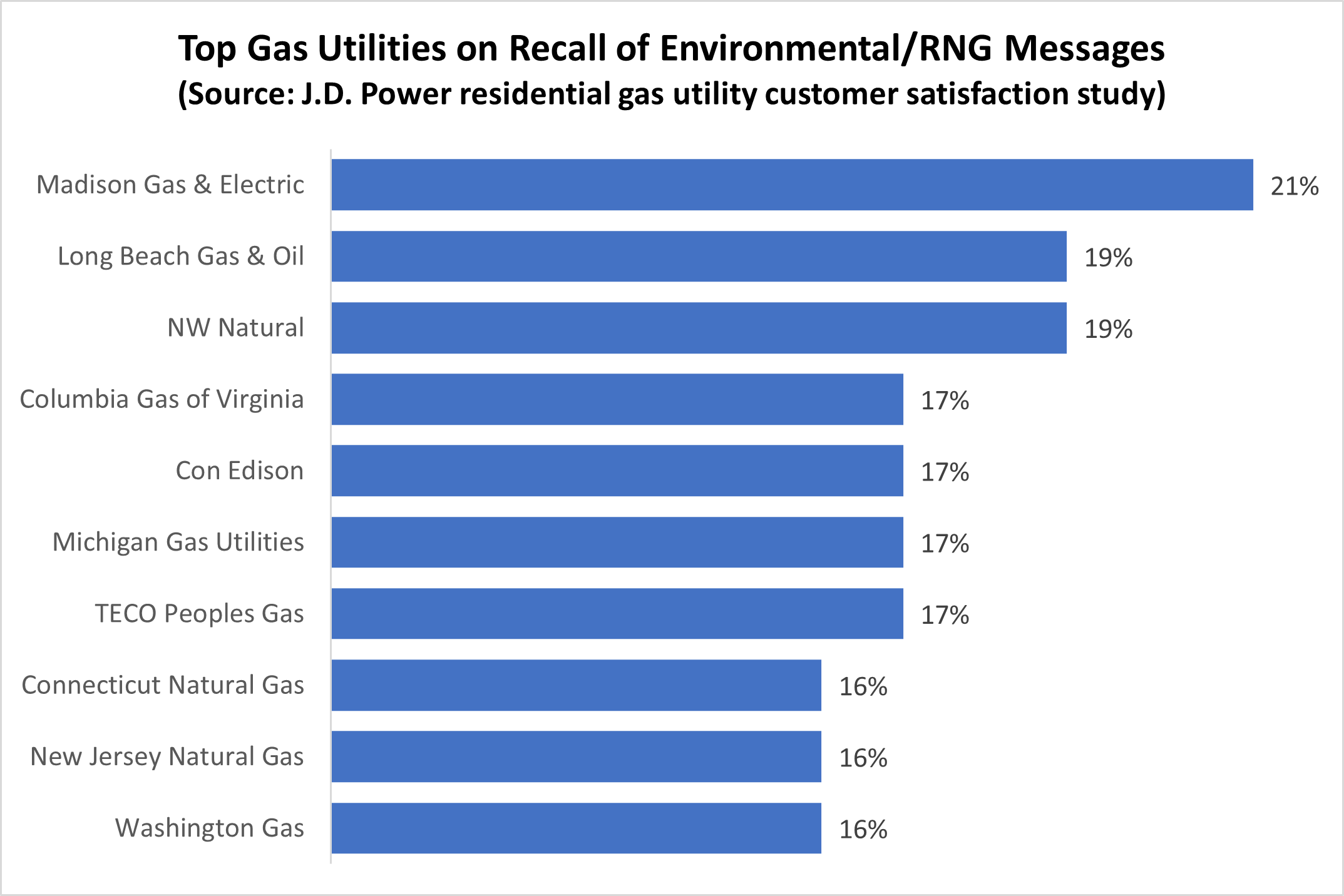 What Natural Gas Utilities Need to Do For Energy Transition Success