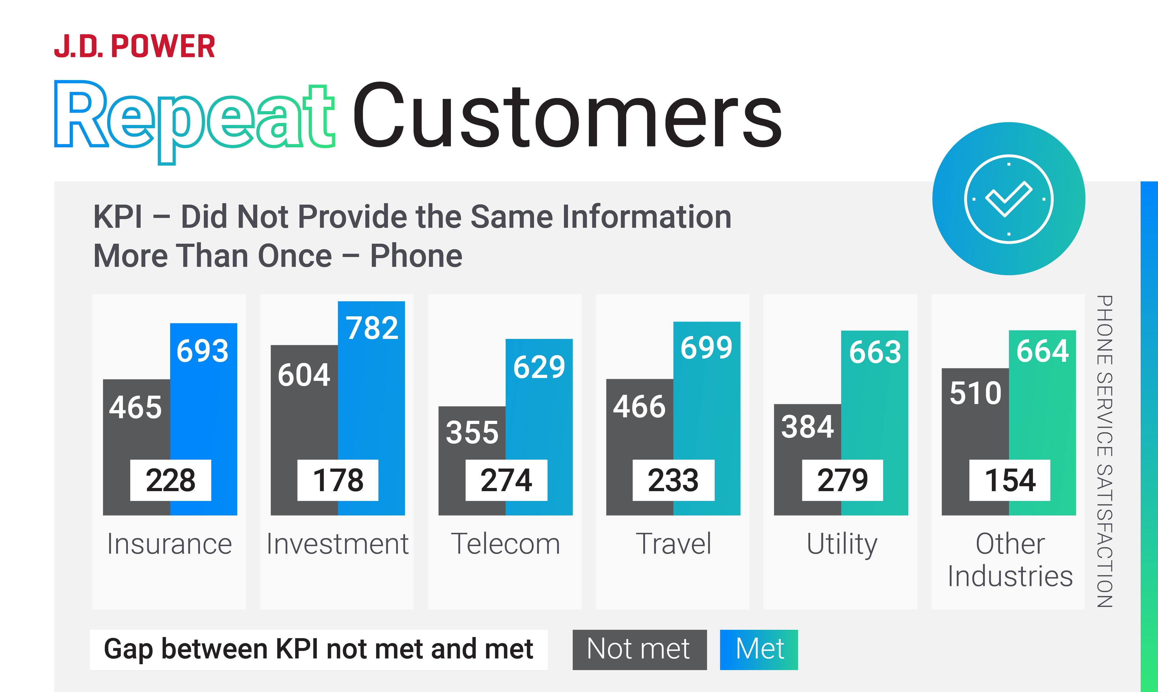 RepeatCustomer-Blog-Chart