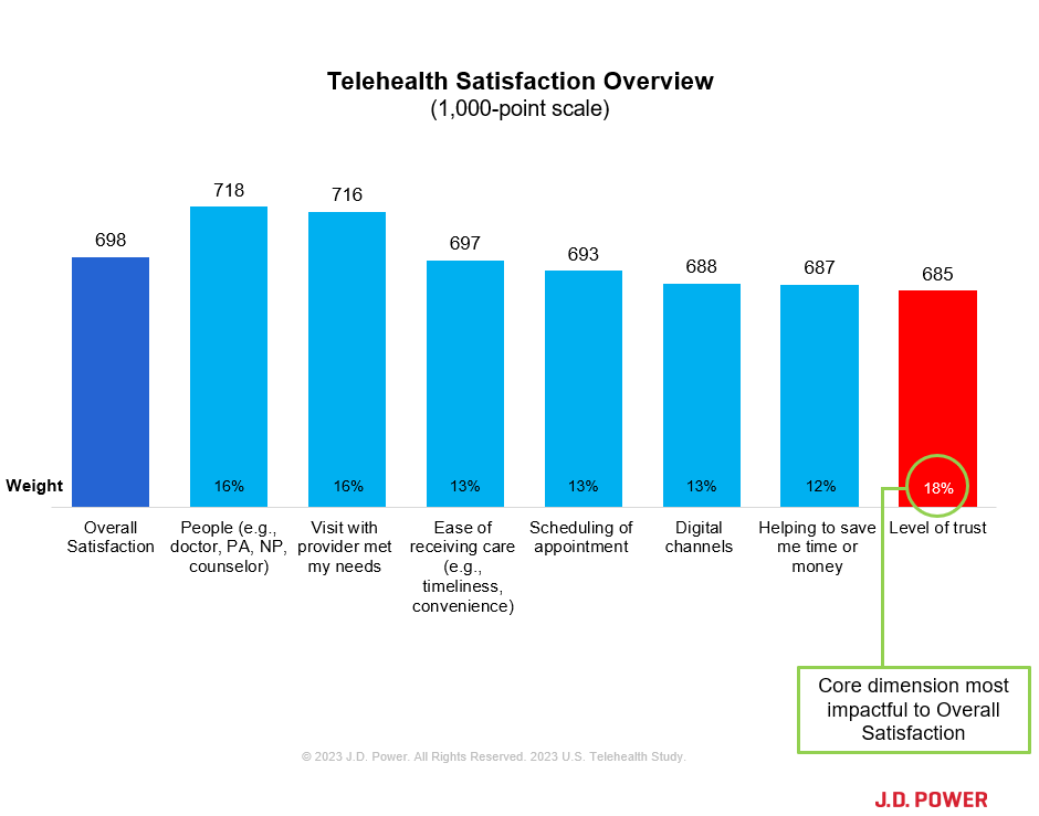 Growth in Telehealth Market will be Accelerated by Health Plans and ...