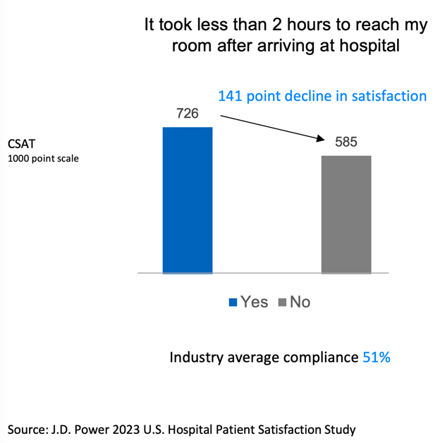 A graph of a patient

Description automatically generated