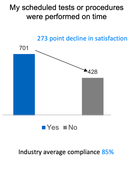 A graph of a bar

Description automatically generated