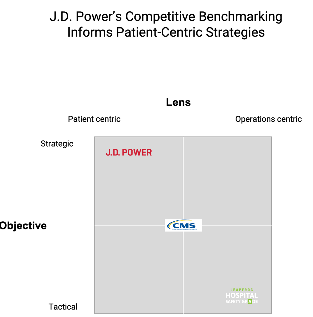 A diagram of a company's strategy

Description automatically generated