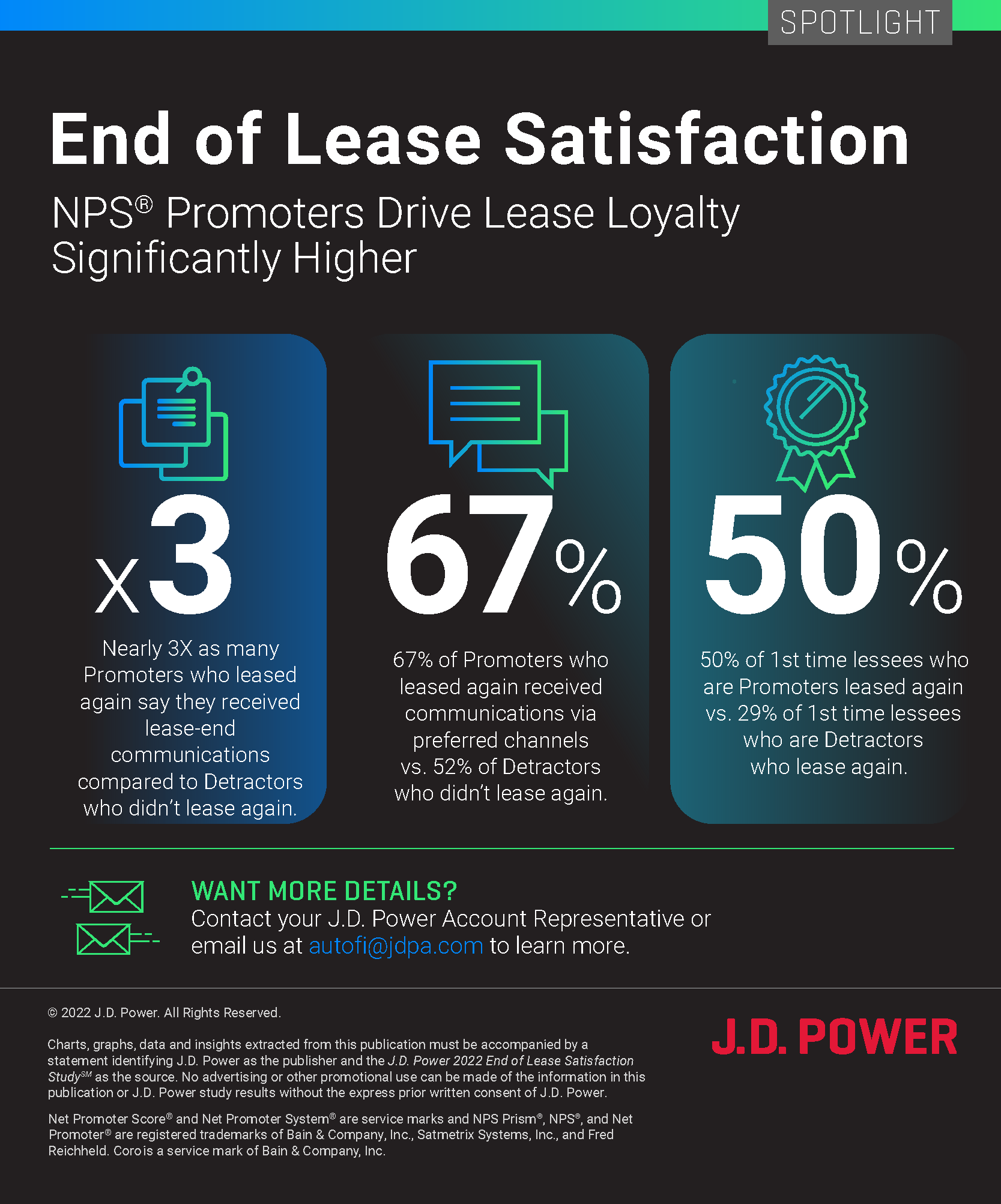 NPS Promoters Drive Lease Loyalty Significantly Higher